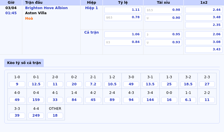 Soi Kèo Ngoại Hạng Anh Brighton Hove Albion vs Aston Villa - Cuộc Chạm Trán Khó Khăn Tại Amex Stadium 2 Thông tin bảng tỷ lệ kèo bóng đá Brighton Hove Albion vs Aston Villa