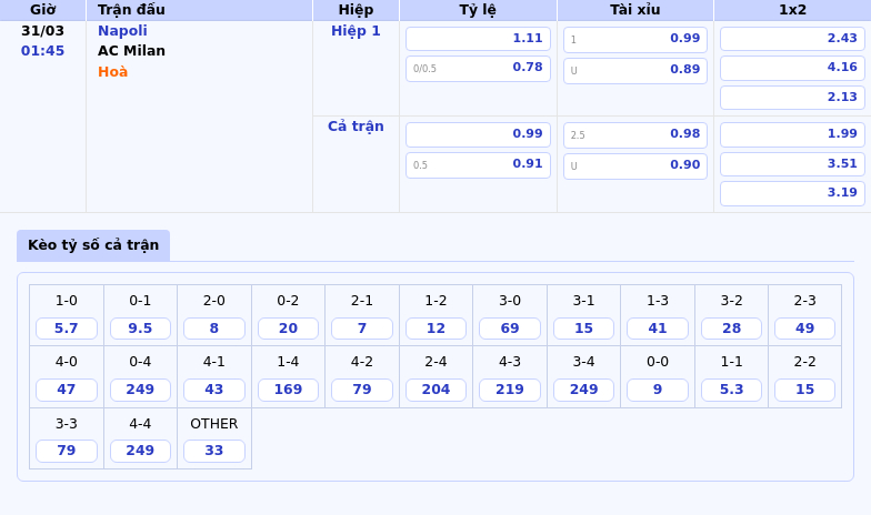 Nhận định Soi Kèo Napoli vs AC Milan Cuộc Chạm Trán Cân Não tại Serie A 2 Thông tin bảng tỷ lệ kèo bóng đá Napoli vs AC Milan