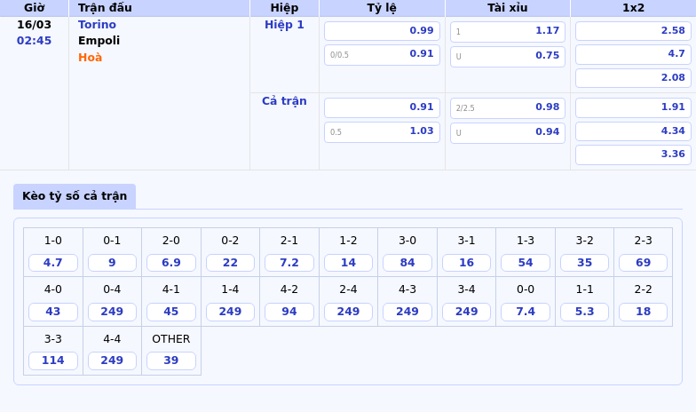 Torino vs Empoli Cuộc chạm trán đầy toan tính tại Serie A 2 Thông tin bảng tỷ lệ kèo bóng đá Torino vs Empoli