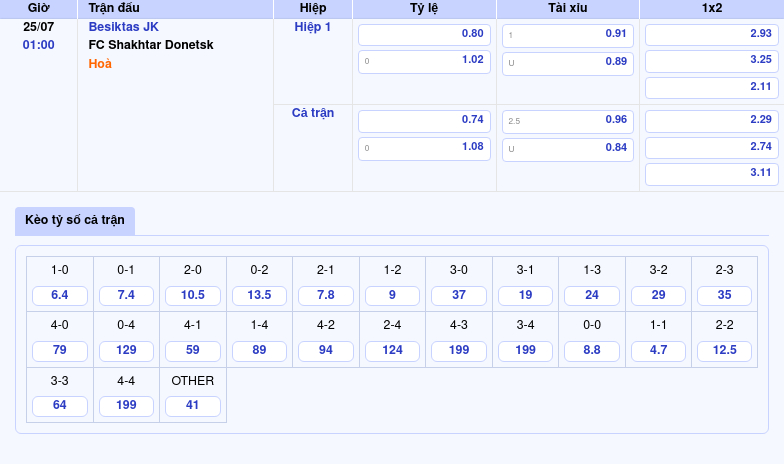 Nhận định và soi kèo trận đấu Besiktas JK vs FC Shakhtar Donetsk Cuộc đấu cân tài ngày 25/07 2 Thông tin bảng tỷ lệ kèo bóng đá Besiktas JK vs FC Shakhtar Donetsk